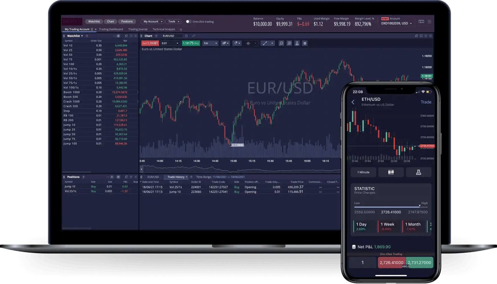 Trading Platforms — TradingSynched LLC